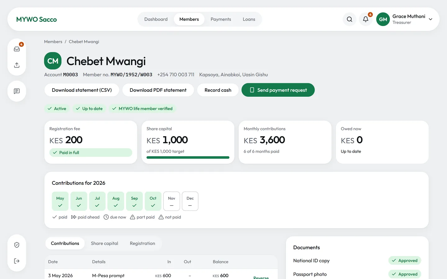 A member’s profile: fees, share capital, monthly contributions and documents