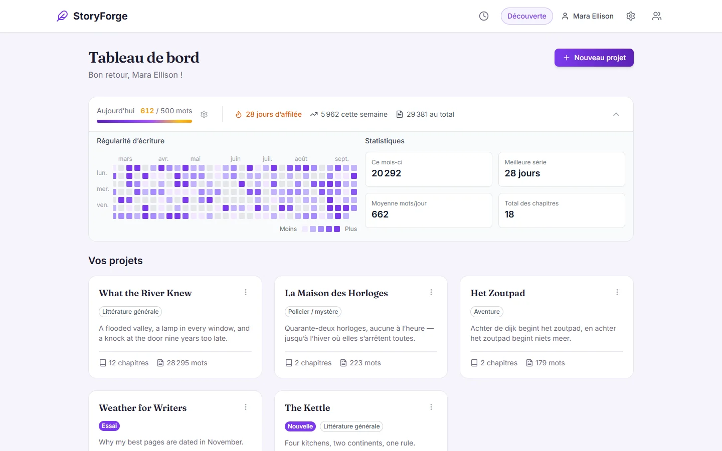 The dashboard in French